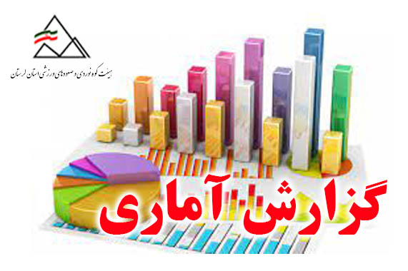  گزارش تعداد دوره‌های برگزار شده توسط باشگاه‌ها در سال 1402